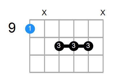 C#maj7#5 Chord